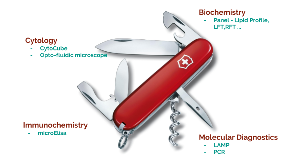 Swiss Army knife of clinical diagnostics